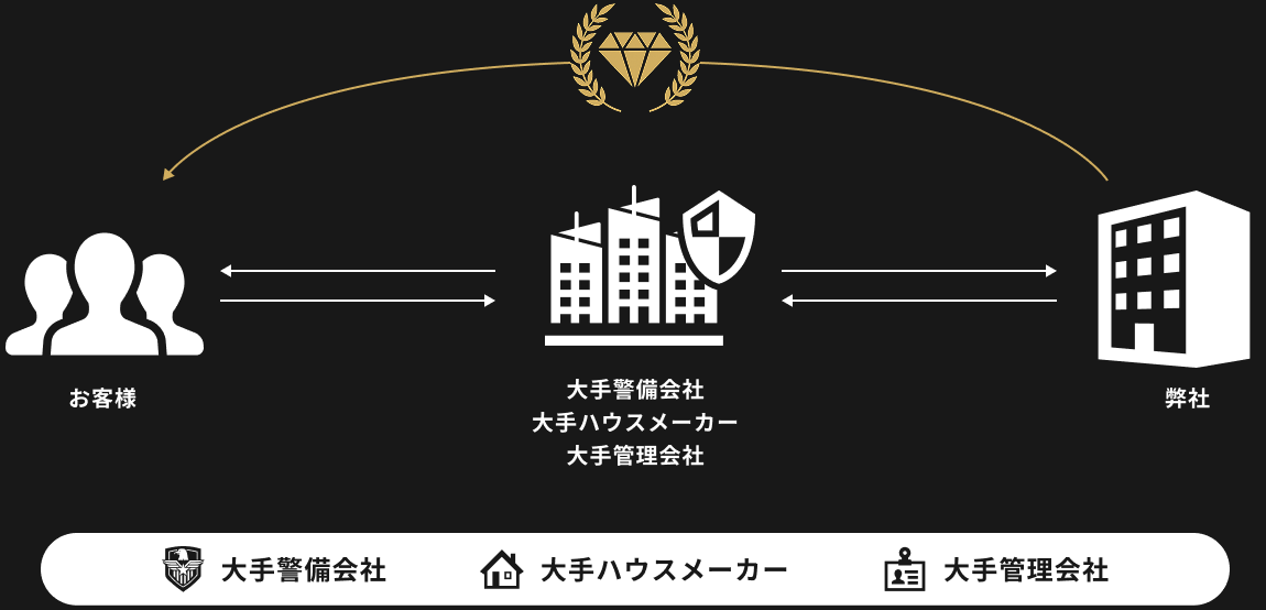 高すぎる安心はもういらない